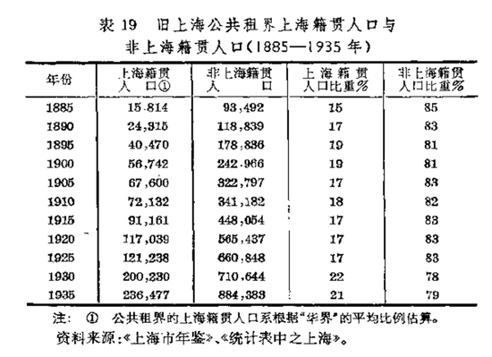 上海一共多少人口_...小区人车分流,上海宝山共康租房 房天下