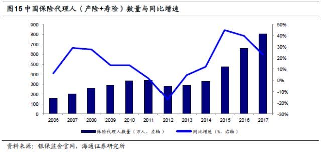 寿险与人口_(三)人寿险发展快于财产险发展-河南省统计网