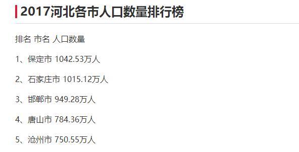 2019各市人口排名_临清市2019年一季度正常退休人员名单公示(2)