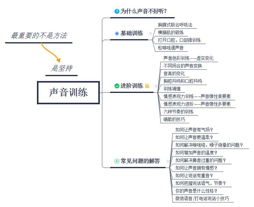 胸腔共鸣的训练方法