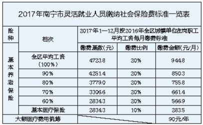 南宁市市区常住人口_18年全国主要城市常住人口增长榜,南宁增10.08万列第16