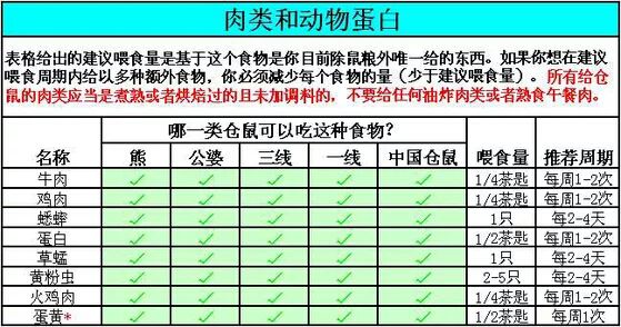 肉类蛋白质含量表