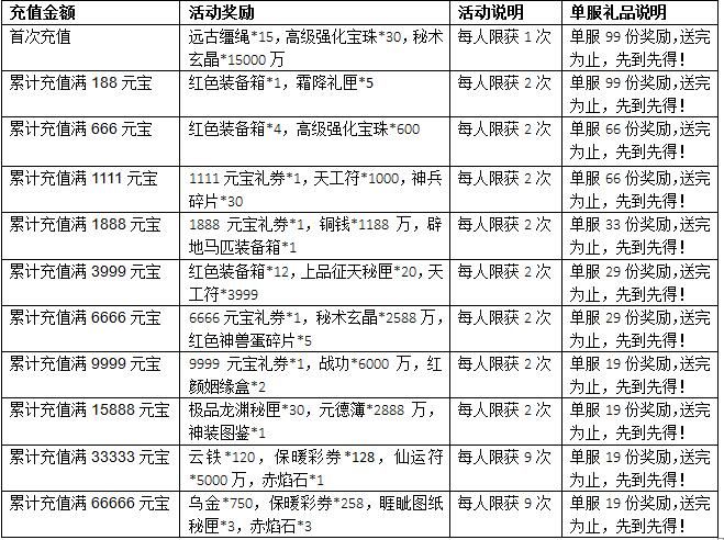 色目20万人口_常住人口不到500万 昆明 降格 为大城市(3)