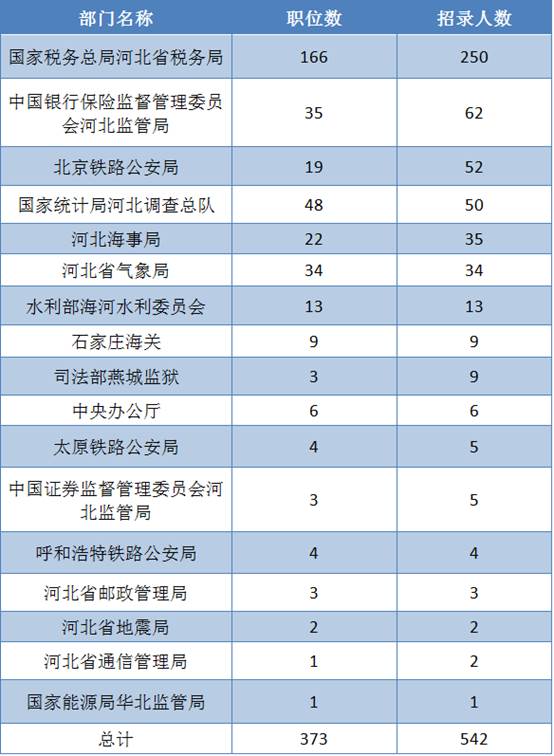 章姓的人口数量_章姓人口分布示意图-中国姓氏分布图 找找你的姓在哪个省(2)