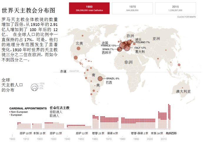 1900年世界人口_世界人口日 亚洲已老去,非洲将成世界上人最多的地方(2)