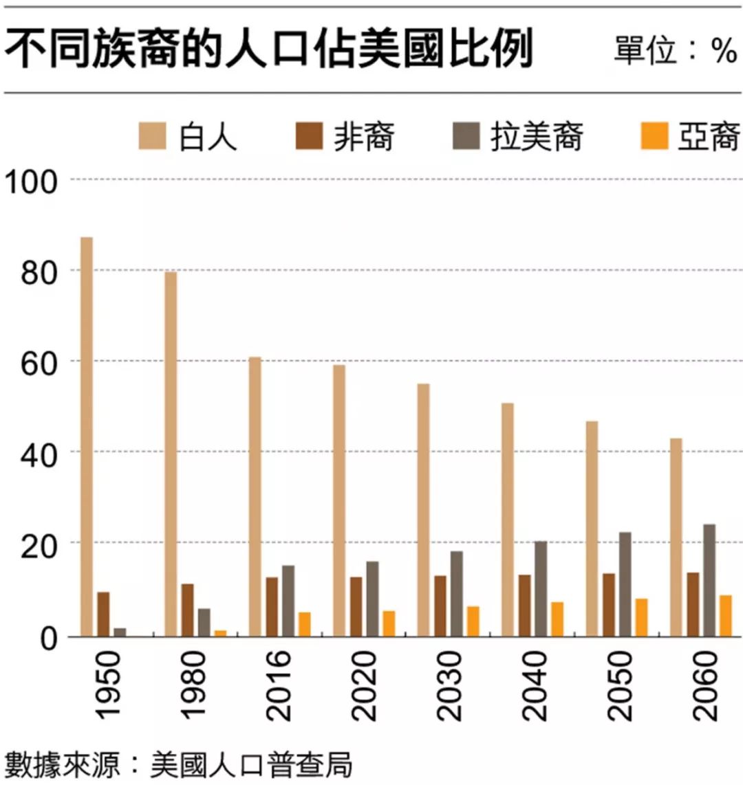 美国拉美裔人口_在美国科罗拉多州的投资情况介绍