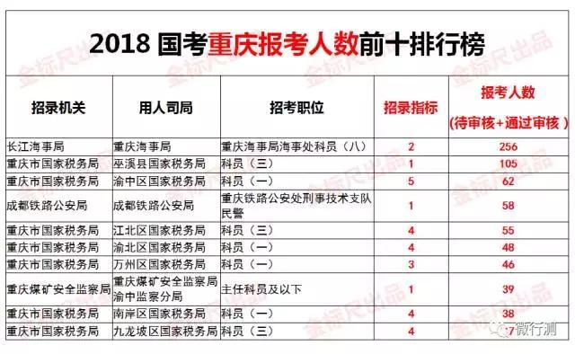 2019年各国人口排名_...公布 2019 年版的各国出生率排名报告.(图/翻摄自「世界人