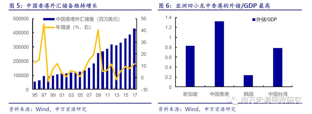 香港的gdp_泡沫破灭后的香港与深圳,为何结局完全不同