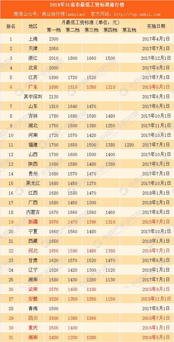 2019中国省市经济排行_中国省份经济排名2018 2018年中国省份经济排名 中国省份经济全景图...(3)