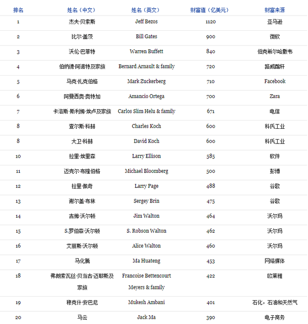 2018年英文歌排行榜_2018抖音最火的音乐有哪些 中文及英文歌曲榜单盘点