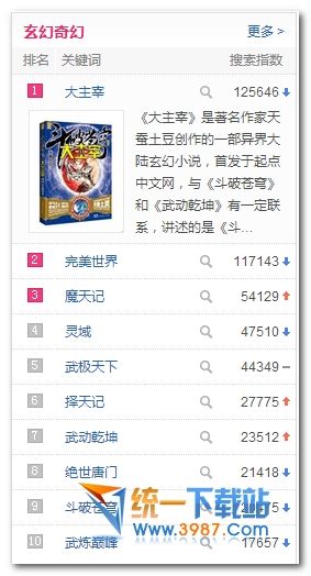 小说字数排行榜下载_都市小说排行榜完本下载 都市小说排行榜完本免费