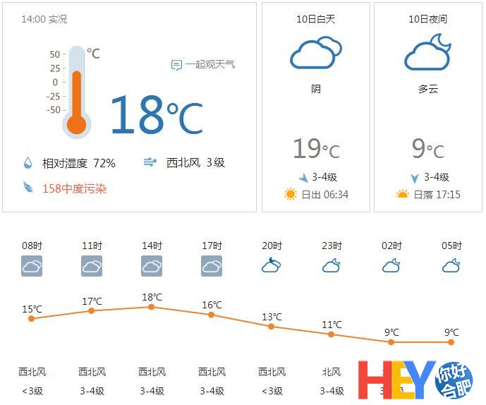 合肥15天天气预报