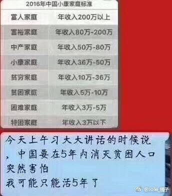 贫困人口年收入_专家称贫困标准应从年收入688元提高到1000元