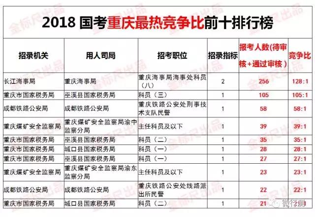 童姓人口数量_中国童姓人口频率分布图-浙江永康童氏迁徙史(2)