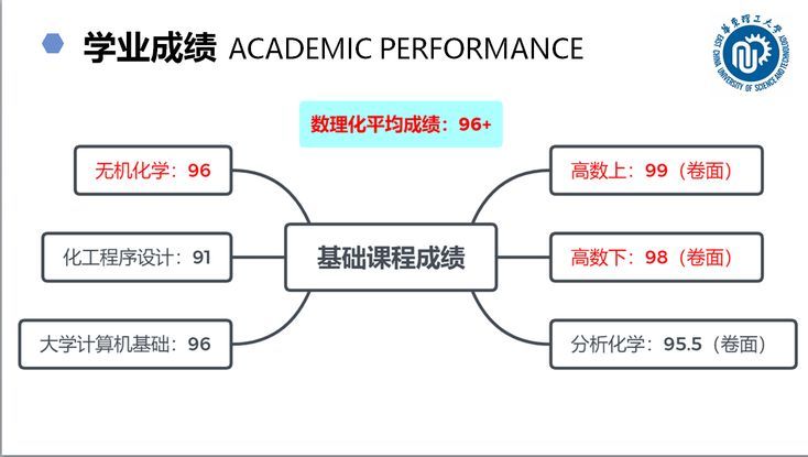 卷面分析