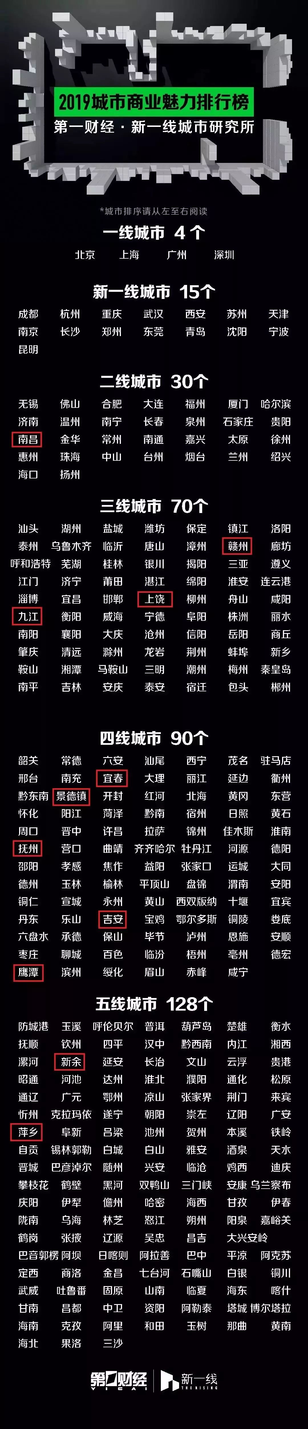 2019年排行榜音乐_2019年中国大学排行榜出炉,南京艺术学院夺得艺术学第(2)