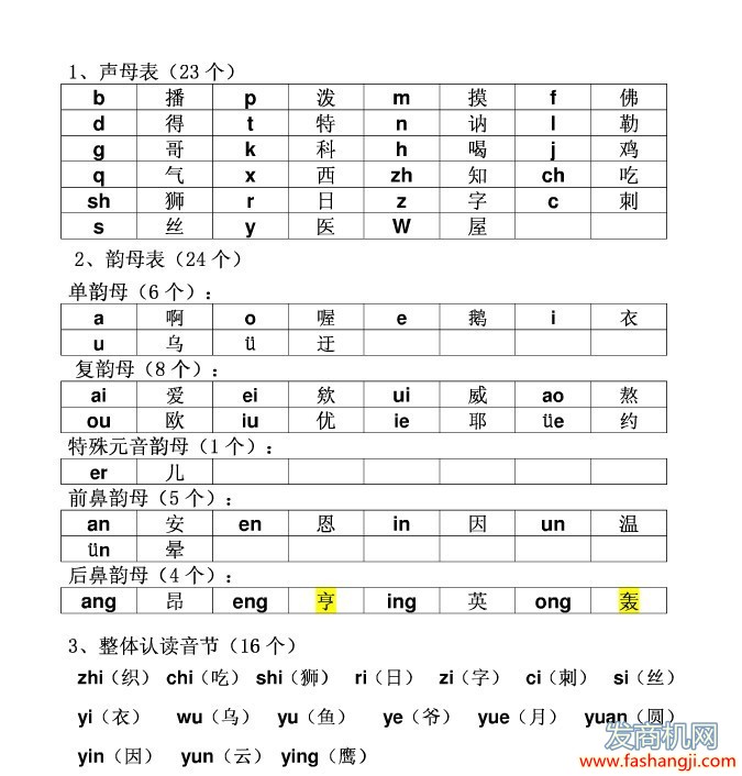 24韵母表