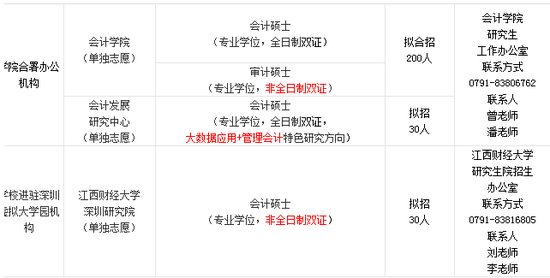 会计学硕士院校排名