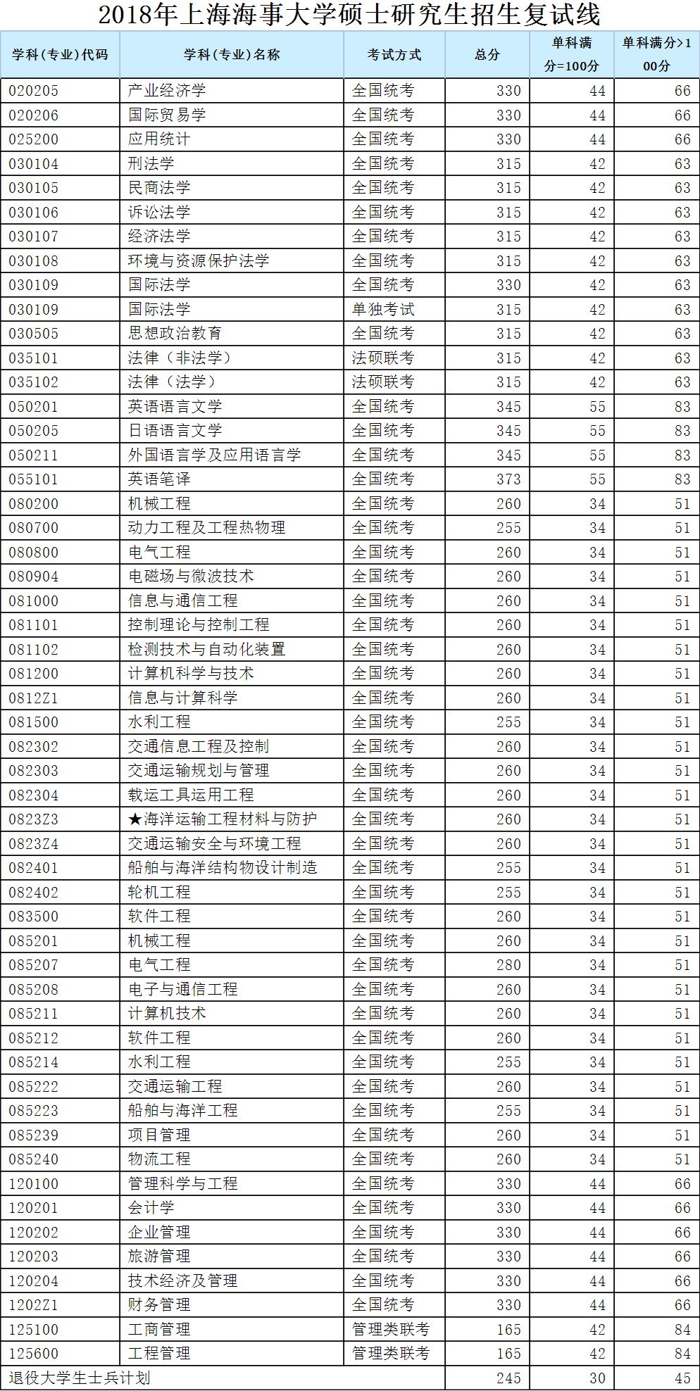 020205产业经济学_北京大学020205产业经济学2018年硕士研究生招生专业目录