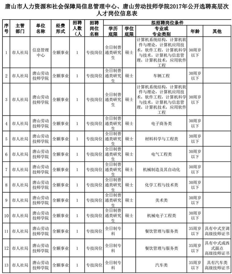 人口与劳动资源试卷_助理人力资源师考试试题及答案