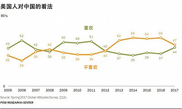 中国人口认识_中国人口(3)