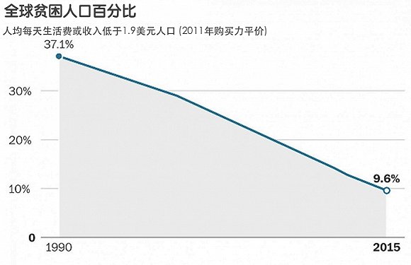 贫困人口收入_山东英才学院 武邑县贫困人口生活现状及扶贫政策(3)