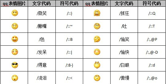 qq表情代码