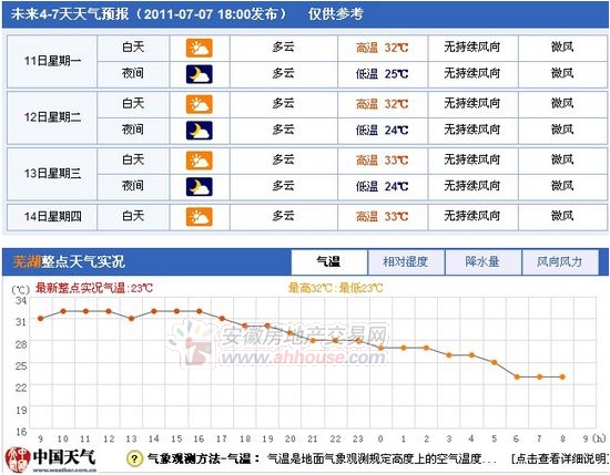 合肥天气预报15天