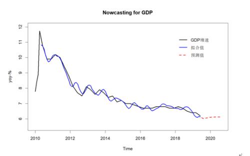 8月gdp_寻汇智库 德国经济 高奏凯歌 欧元飙升扭转颓势 德国三季度GDP增速超出预期,欧元区经济前景乐观,推动欧元隔夜大涨逾