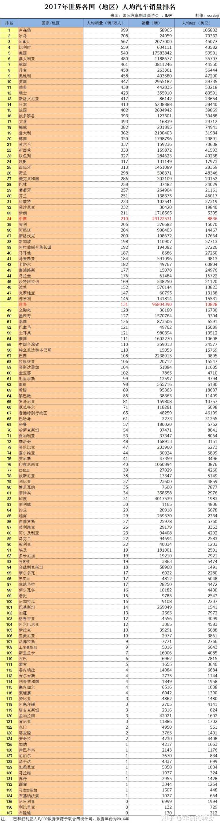 gdp被低估_我国一季度GDP增速6.7 住宅销售额增长60.3