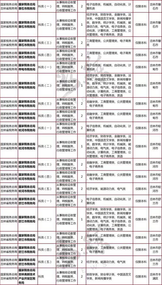 2019年1月经济学_*2019年1-2月寒假-2018年10月 12月课程安排(2)