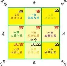 2019中国人口金字XT_由于从玄空学讲九宫分地盘和天盘,地盘是因(3)