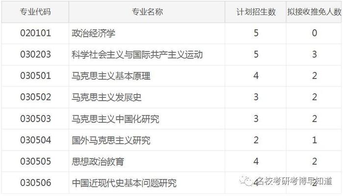 2019年经济学复试线_2019北交大产业经济学考研参考书复试线 京研(3)