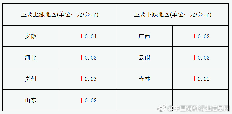 公斤的单位