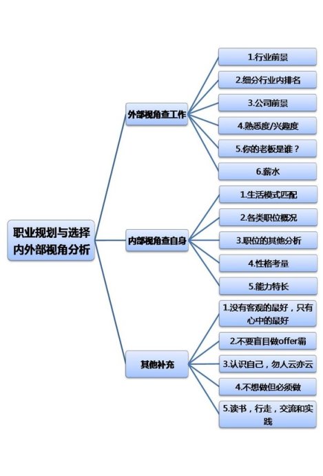 职业性格分析