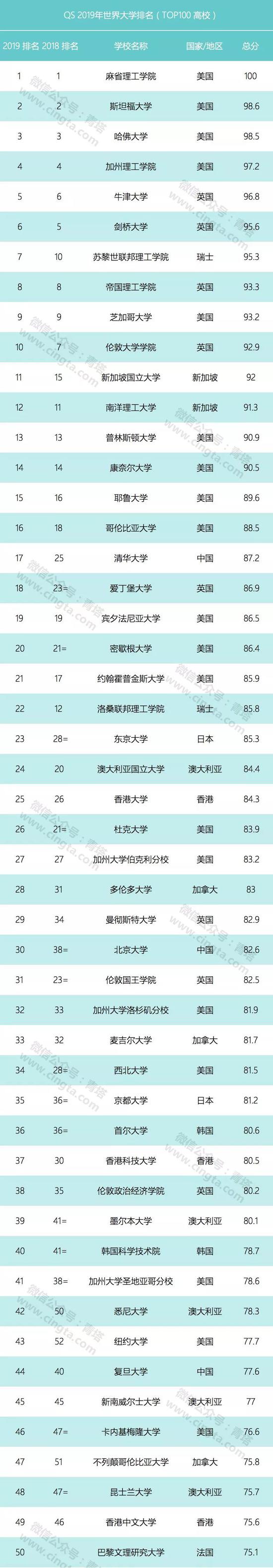 2019美国 排行_海外中轻度游戏市场趋势