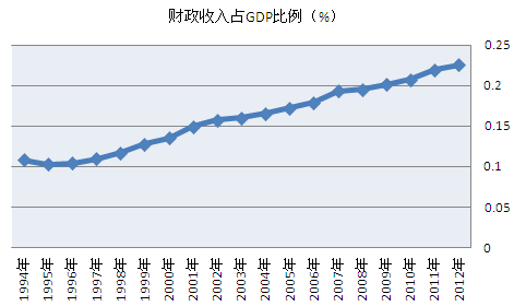 gdp工资比_河南居民收入比GDP涨得快 工资增加是主要动力