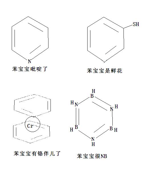 bh是什么意思