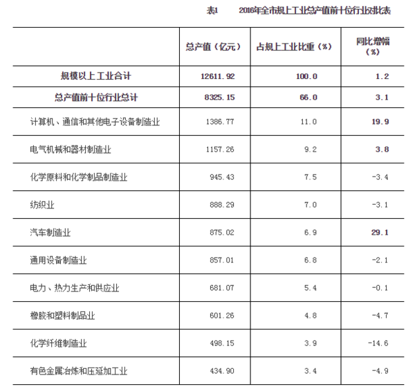 时间人口前十位_...人同时入选两榜前十-富豪身家一夜缩水50亿