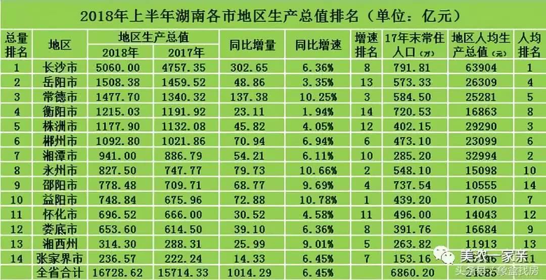 长沙市人口总数_80多年前,战机从新河腾空起飞