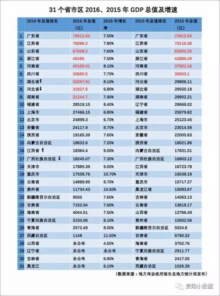 gdp 知乎_gdp与股市相关性知乎