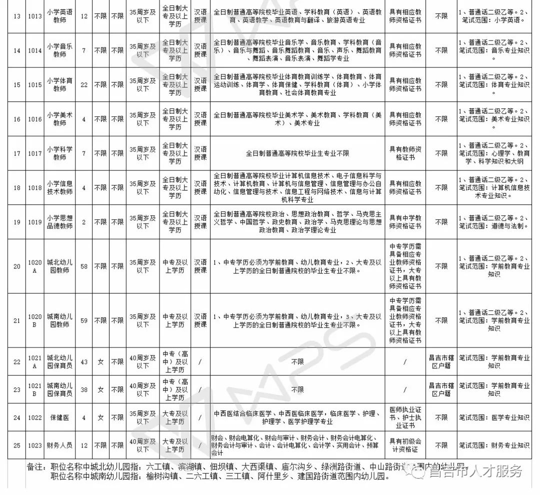 普通全日制