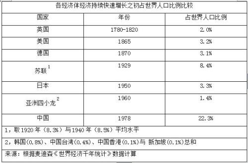 中国占世界人口比例_...2050年时候中国人口占世界人口比例-发件人