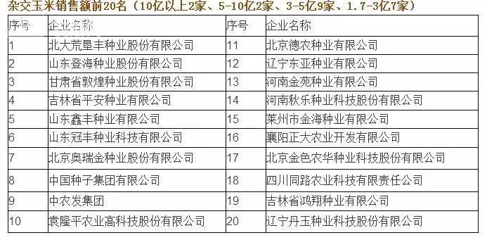中国种业排行榜_2017中国上市种业公司排行榜