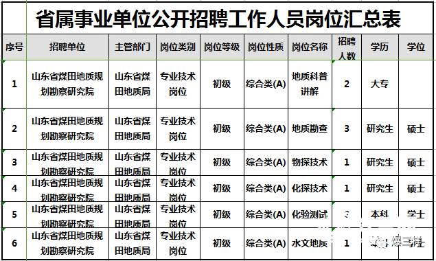 学历等级划分