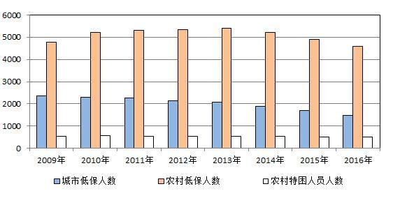 中国农村人口数量_近年我国农村人口信用建档情况-五大农村金融创新模式助力
