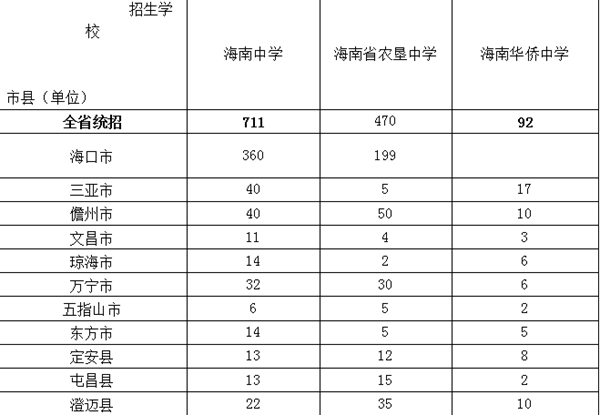 海南省人口总数_海南省人民检察院第二分院