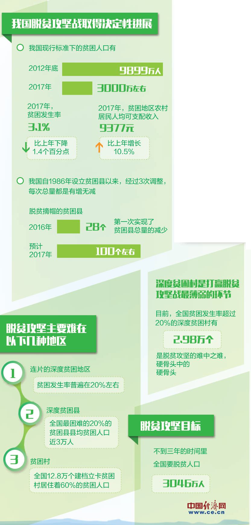 我国贫困人口的百分比_中国究竟有多少贫困人口(2)