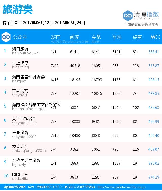 海南省人口信息平台_海口档案信息网(2)