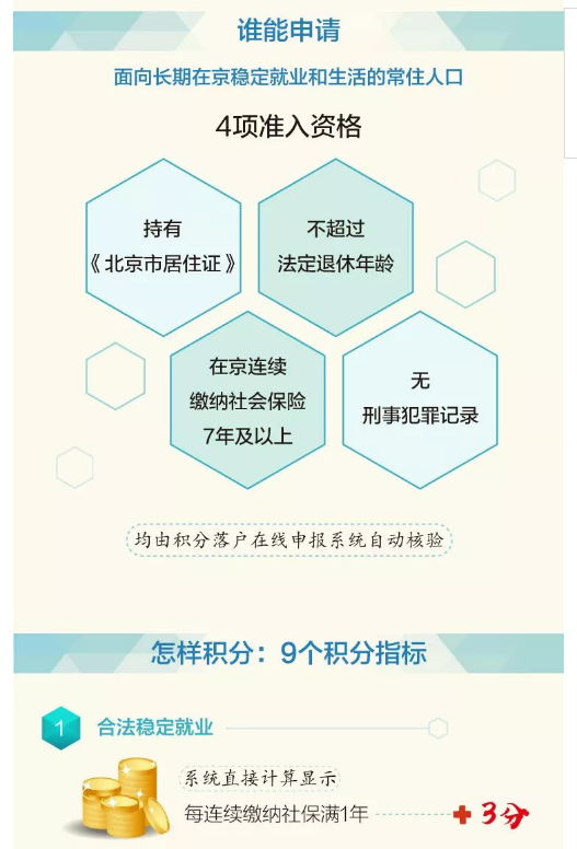 北京常住人口居住证_北京居住证办理开通网上自助登记和申报业务(2)